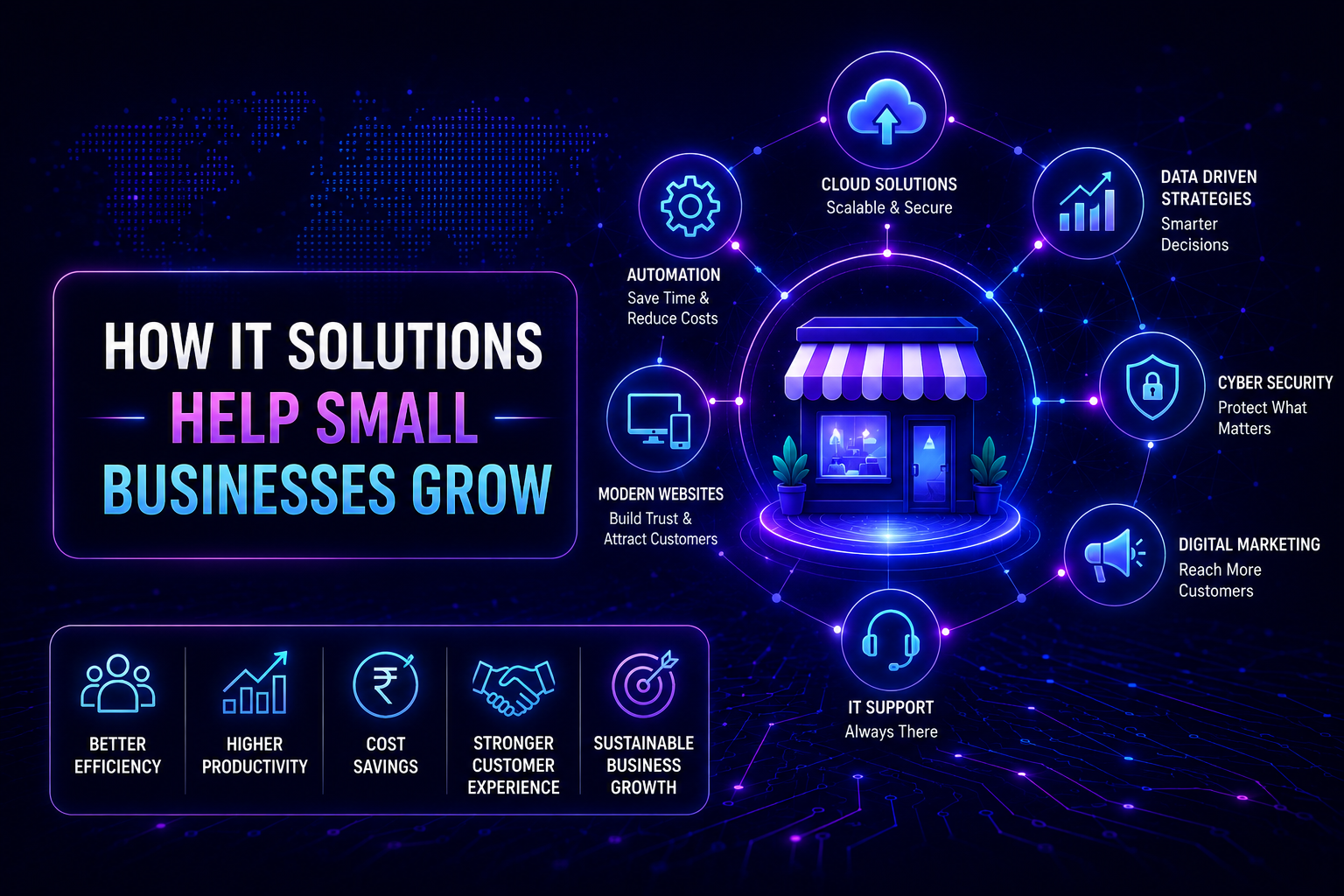 How IT Solutions Help Small Businesses Grow